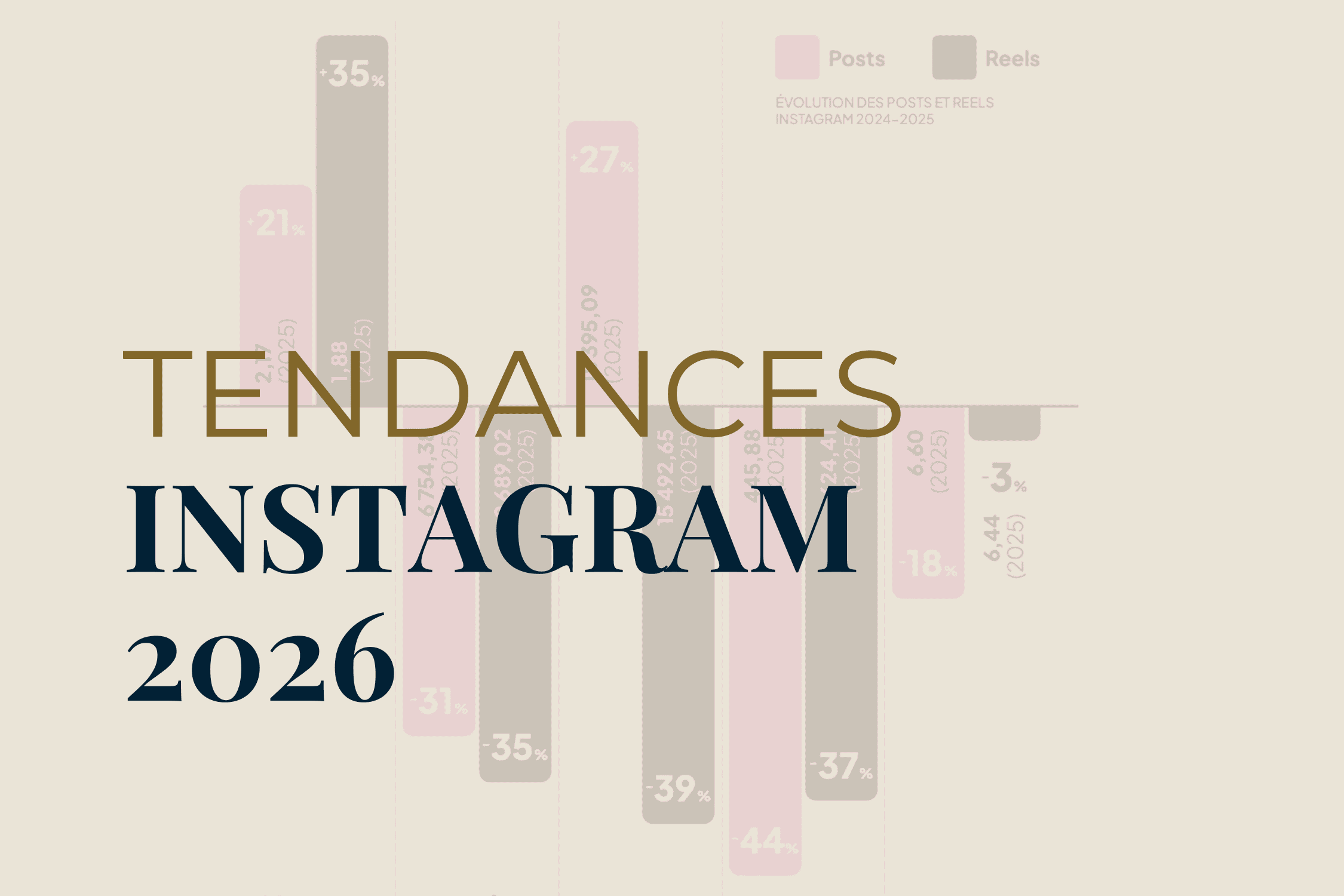 5 tendances Instagram 2026 : ce que les chiffres révèlent (et ce que ça change vraiment pour votre stratégie)